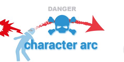 Character Arc A Simple Guide Click Imagination