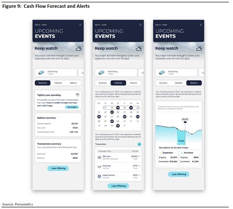 Celent Report Finds Personetics Is The Top Banking Solution For Small