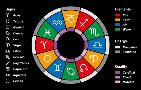 Zodiac Colors And Their Meanings For All 12 Signs Color Meanings