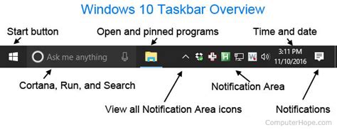 Keep Windows On Top Of Taskbar Windows 7 Sapjeislam