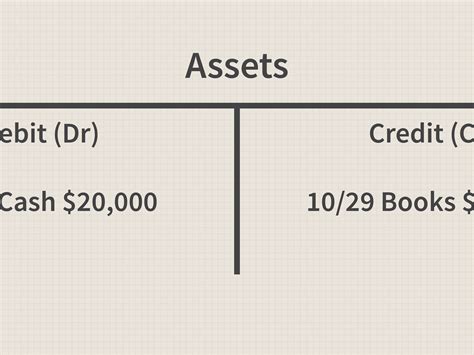 Accounting Debits And Credits Chart