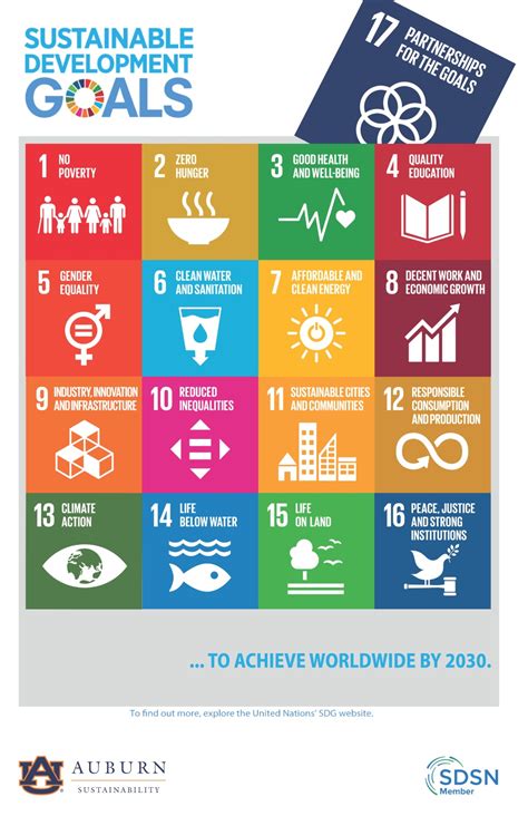 What Are The Un Sustainable Development Goals And Why Vrogue Co