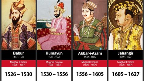 Timeline Of The Mughal Emperors Youtube