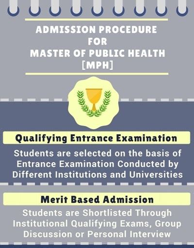 Mph Course Details Eligibility Admission Fees