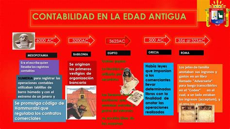 Antecedentes De La Contabilidad Linea Del Tiempo Tados