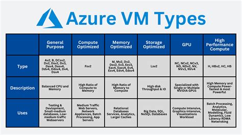 Tips To Save Cost With Azure Virtual Machines