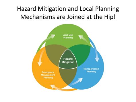 Ppt All Hazards Emergency Management A Whole Community Approach To