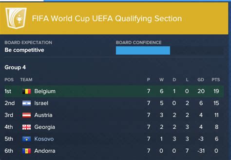 The exact nature of qualification. Uefa World Cup Qualifying Table 2nd Place | Cabinets Matttroy