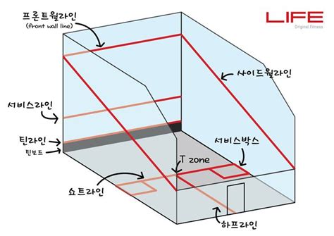 2020 설계, 감리 기술자 대가 기준 (0) 2020.01.02 라이프휘트니스 - 스쿼시의 기본 규칙 알아보기! 스쿼시는 ...