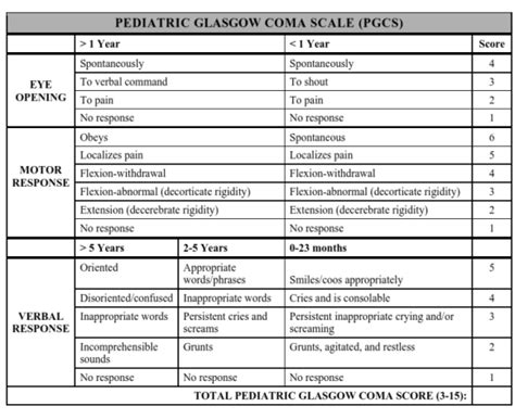 Pediatric Glasgow Coma Scale Bone And Spine Glasgow Coma Scale