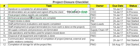 Project Management Checklist Excel Template 2022