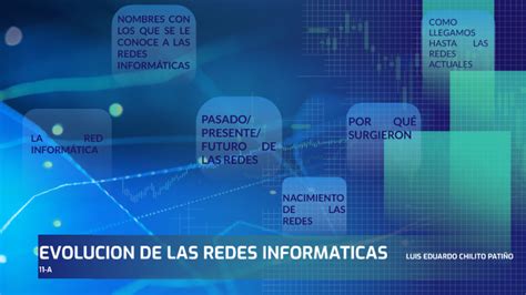 Evolucion De Las Redes Informaticas By Luis Chilito