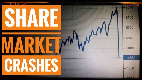 Under those circumstances, we could see the u.s. Share Market Crashes - YouTube