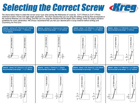 Fasteners What Length Pocket Hole Screws Are Generally Used
