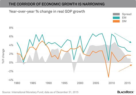The Narrowing Corridor Of Global Growth Seeking Alpha