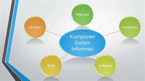 Konsep Dasar Sistem Informasi