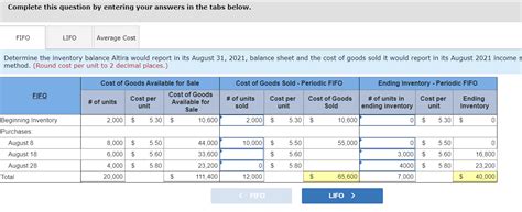 Solved Altira Corporation Provides The Following Informat