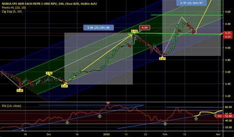 View nokia corporation nok investment & stock information. NOK Stock Price and Chart — NYSE:NOK — TradingView