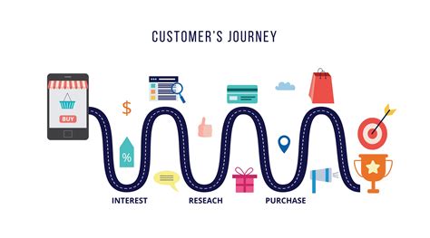 How To Create A Customer Journey For Your Business The Blueprint