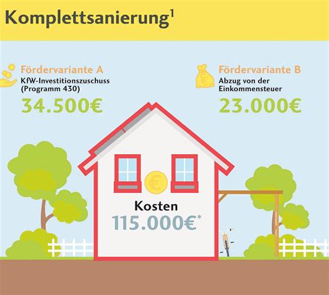 Die kosten setzen sich aus den leistungen der handwerker und die materialkosten zusammen. 31 HQ Pictures Haus Komplettsanierung Kosten ...