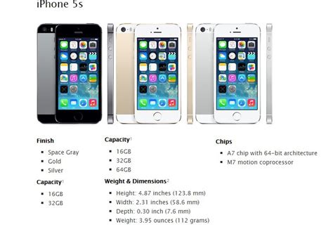 This is the digi postpaid plan with smartphone 2020. Here Are Globe's Postpaid Free Phones After 2 Years ...