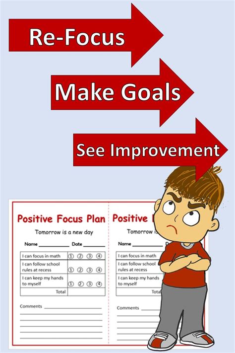 Positive Focus Behavior Plan Pbis Behavior Plan Character Education