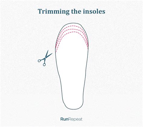 How To Choose The Best Insoles For Running And Walking In Depth Guide