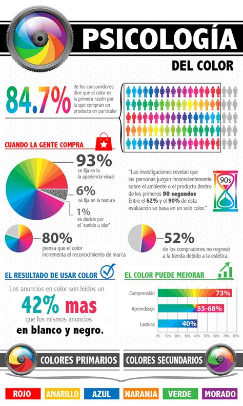 Infografía Psicología Del Color En Las Ventas