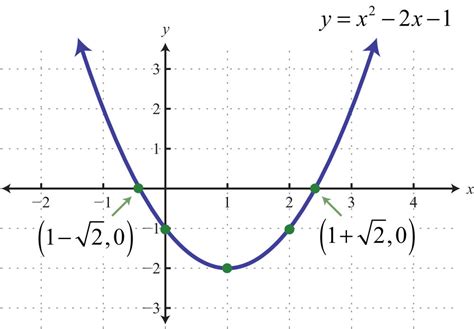 Solving (one sign) video 178 practice questions textbook exercise 9 2 Solving Quadratic Equations By Graphing Answer Key ...