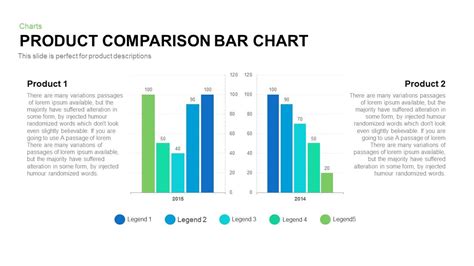 Comparative Chart Bar Statistics Bar Chart Examples