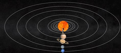 Solar System Welcome To Science And Mathematics World