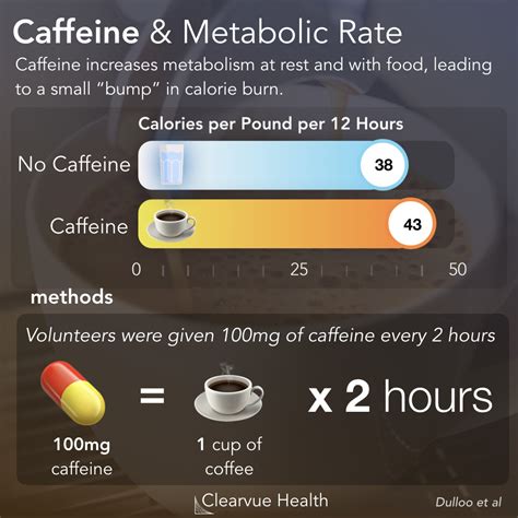 3 Charts How Many Calories Are In Coffee A Visual Guide
