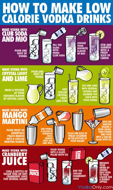 Jan 03, 2017 · cocktails don't come much simpler than this. Calories in Vodka | Vodka Only