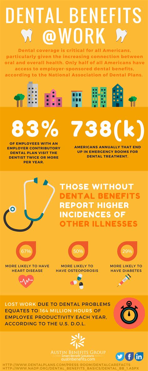 Group work requires both interpersonal and process management skills. Dental Benefits @ Work - Infographic - Austin Benefits Group