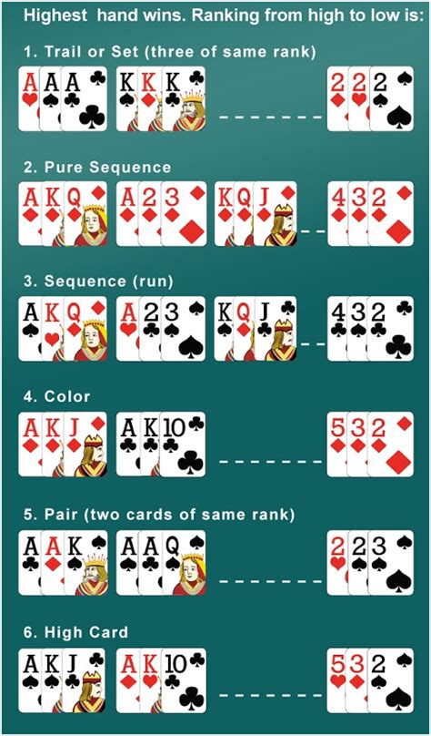 Two cards of the same rank. Teen Patti- The Indian type of Poker Game with Variety of ...