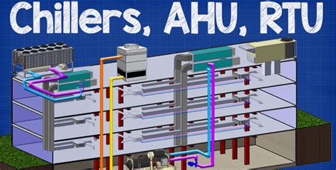 The system interactions are shown in the figure below. Chillers, AHU, RTU How they work - The Engineering Mindset