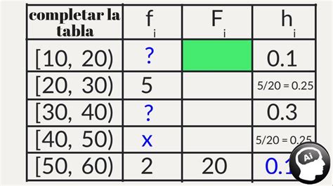 Como Completar E Interpretar Una Tabla De Frecuencia Youtube