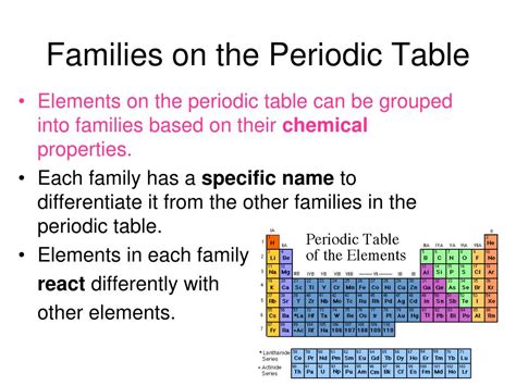 Ppt The Periodic Table Powerpoint Presentation Free Download Id