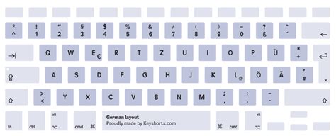 German Qwertz Keyboard Layout