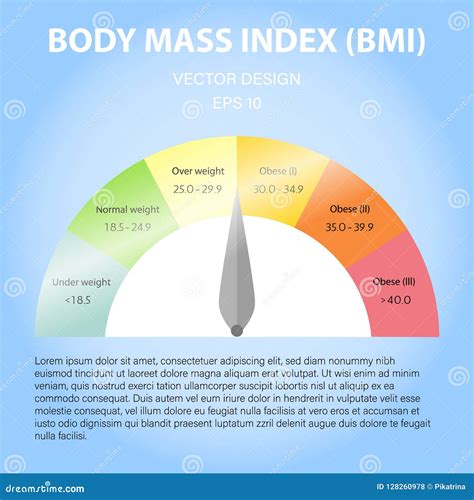 Bmi Index Scale Classification Or Body Mass Index Chart Information Concept Eps Vector