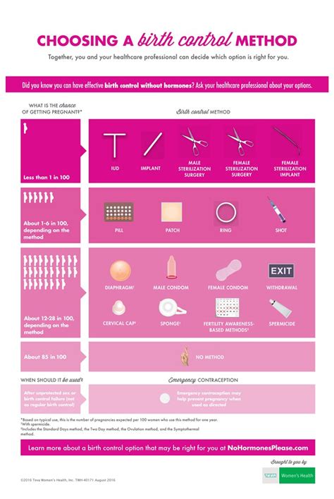 brandpointcontent world contraception day what birth control is right for you [infographic]