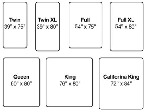 Twin mattresses are ideal for kids' bedrooms, or rooms where bunk beds or daybeds are used. Extra Long Mattress --Twin XL Mattress, Full XL Mattress