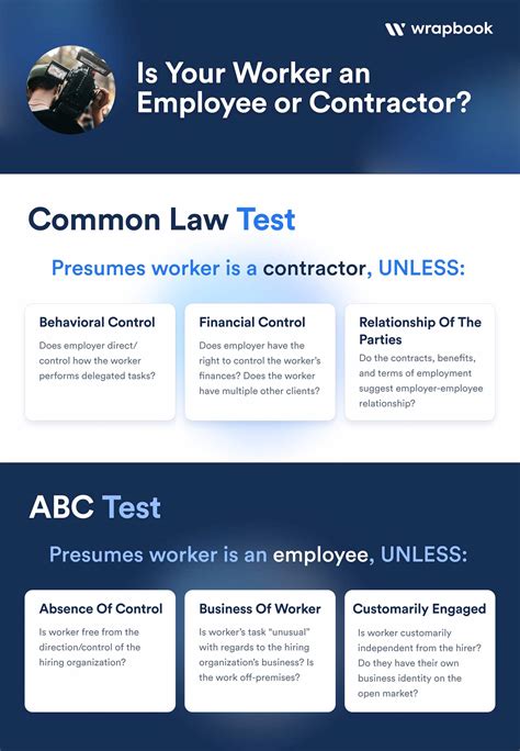 Employee Or Contractor The Complete List Of Worker Classification