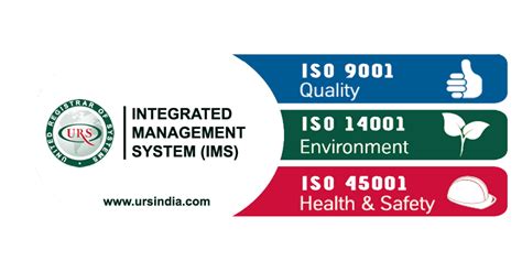 To Know About Integrated Management System Certification Iso Standard