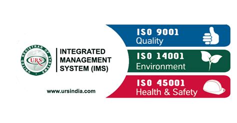 To Know About Integrated Management System Certification - ISO Standard Certification accredited ...