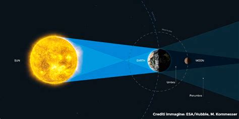 Eclissi Totale Di Luna Infinito
