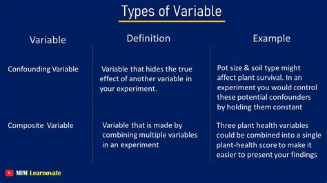 10 Types Of Variables In Research Examples PPT MIM Learnovate