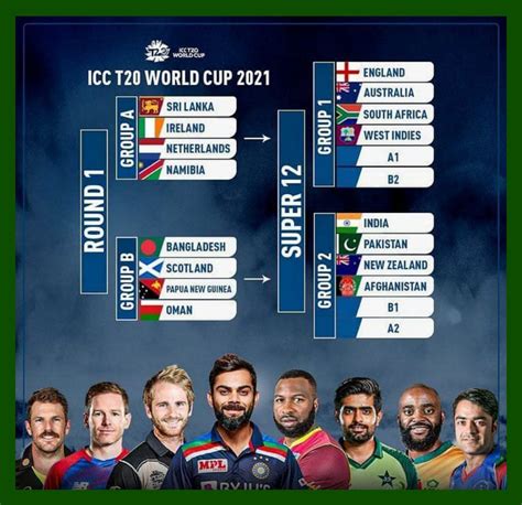 Icc Men T20 World Cup 2021 All Teams And Groups Smn Cricket Medium