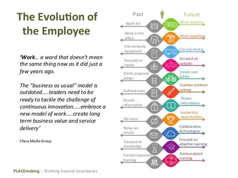 Workplace Transformation And Changing Behaviours