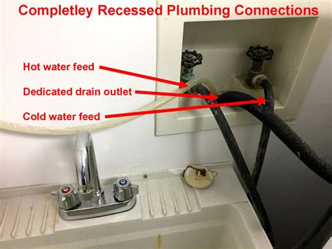 Washing Machine Drain Hose Connections Maintenance And Materials